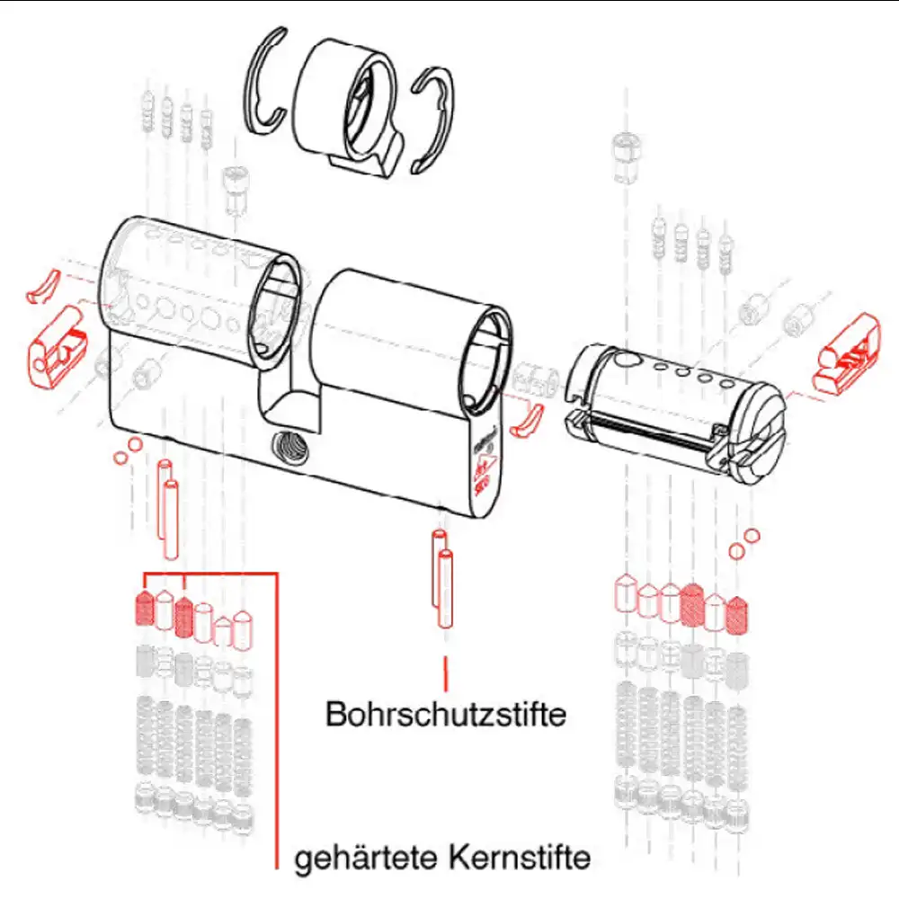 erhöhter Bohrschutz SKG3 *